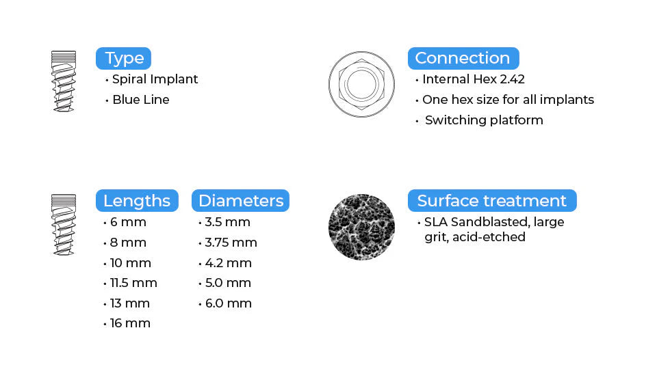 Blue Line Spiral Implant