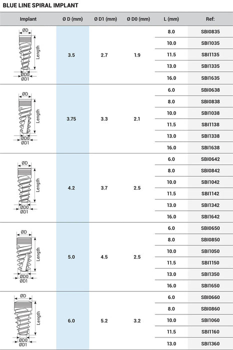 Blue Line Spiral Implant