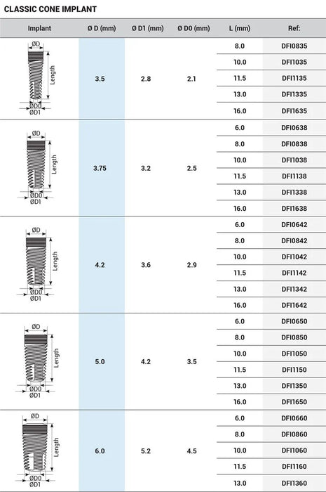 Classic Cone Cylindrical Implant