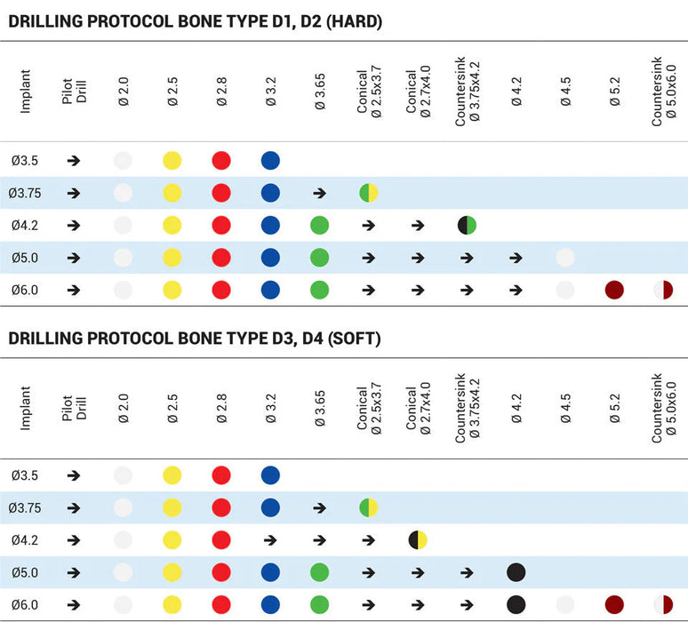 RBM Premium Spiral Implant