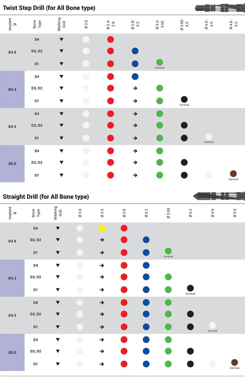David EVI Spiral Implant
