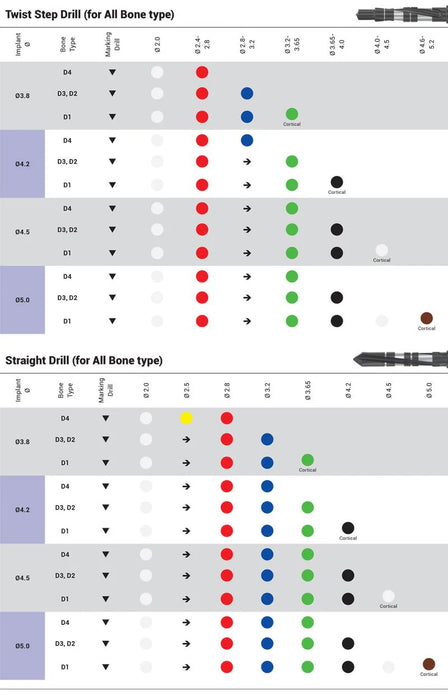 David EVI Spiral Implant