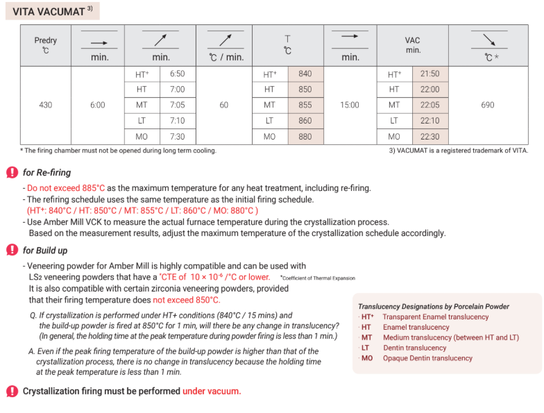 VITA VACUMAT® 6000 MP | Press and Premium Firing
