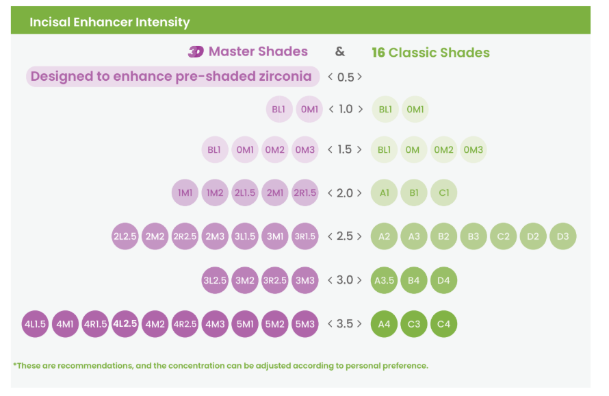 Incisal Enhancer 35 mL