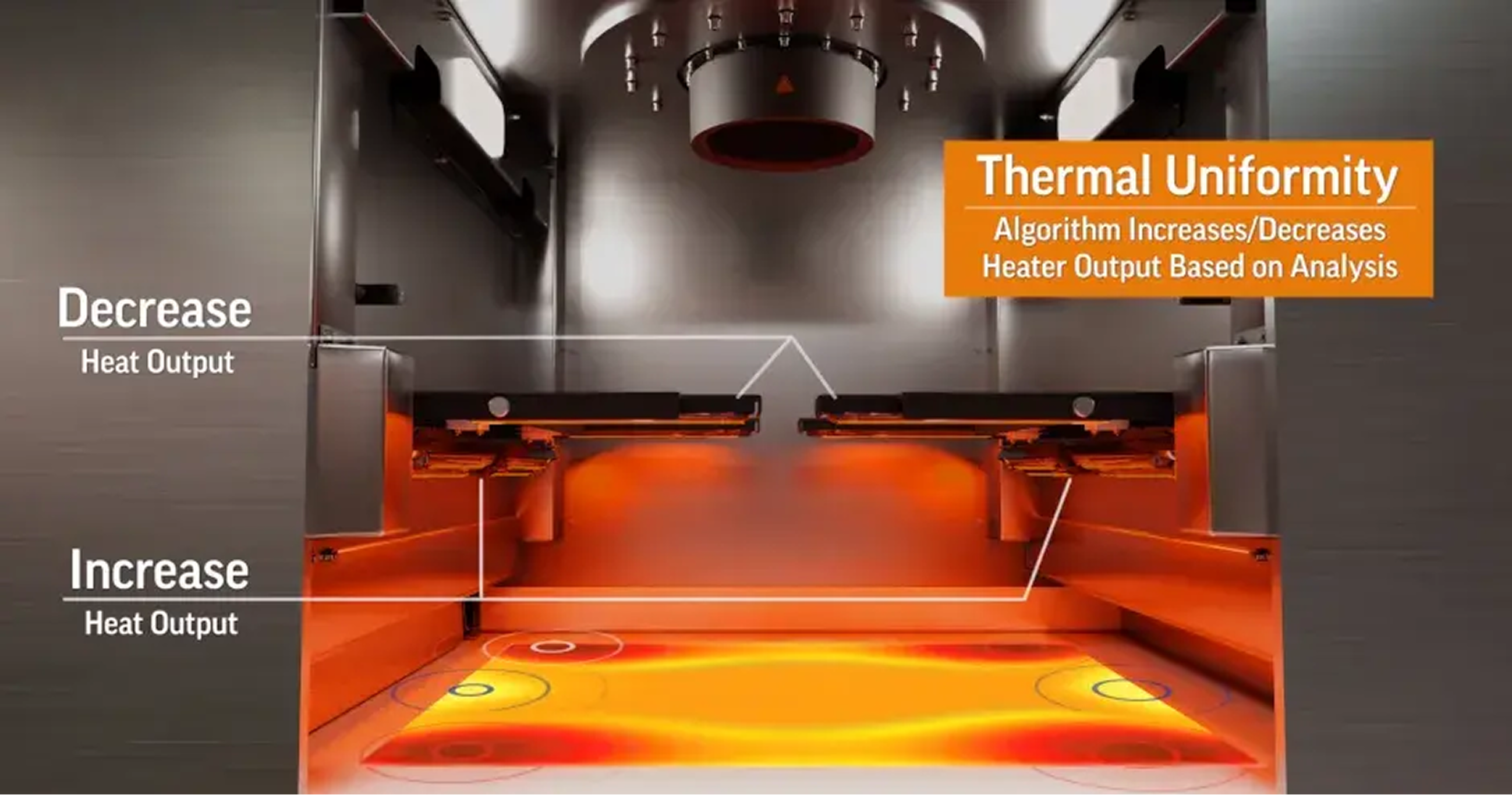 Closed-Loop Thermal Precision