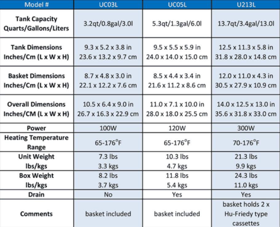 Medflex™ - UC05L - Premium Ultrasonic Cleaner 5 Liter
