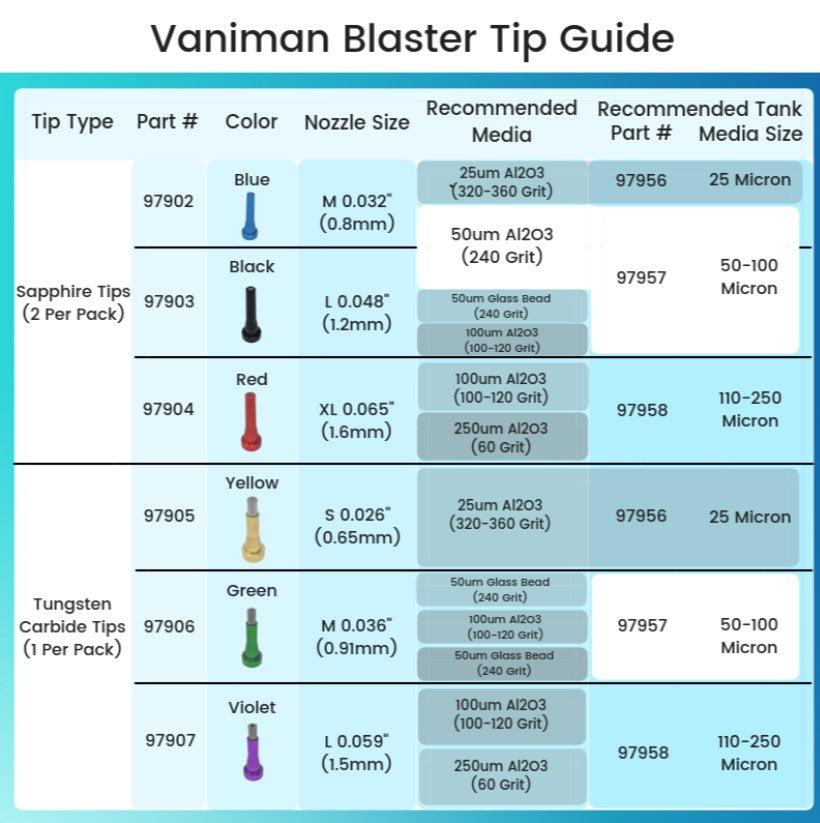 SandStorm Edge Sandblaster – 80410 - Starcona Dental Supply
