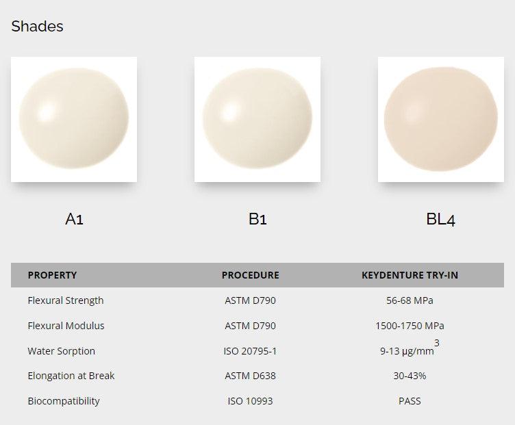 KeyDenture Try-In - Starcona Dental Supply